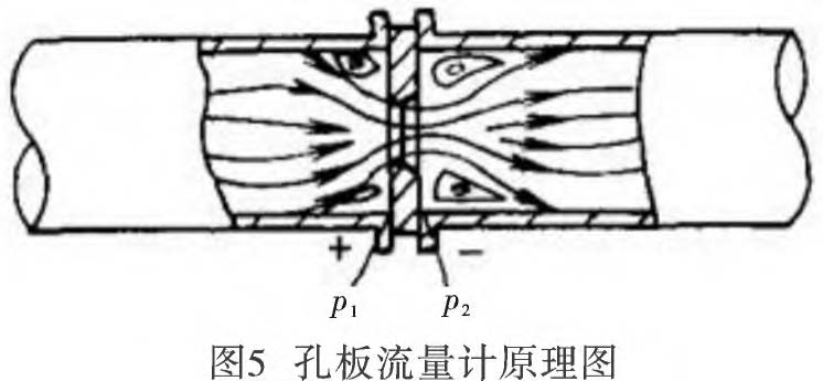 差壓變送器公式